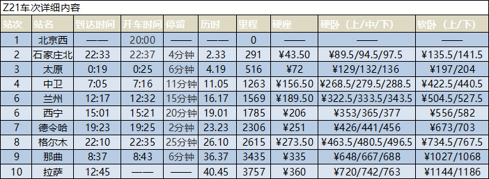 北京西到拉薩的火車信息時(shí)刻表