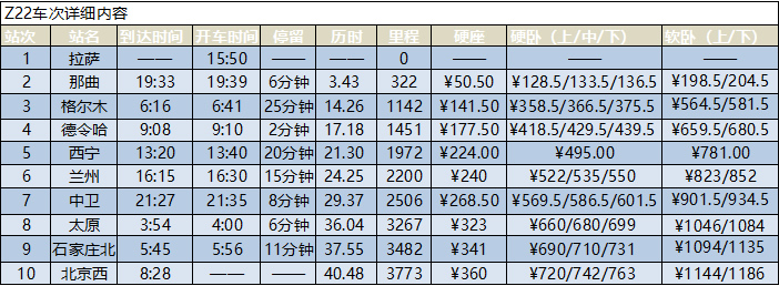 拉薩到北京的火車時刻表