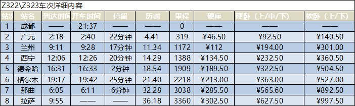 成都到拉薩的火車時刻表