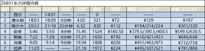 西寧到拉薩的火車時(shí)刻表